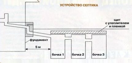 Schema einer Kläranlage aus gebrauchten Fässern