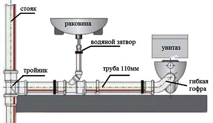 Вътрешна част на автономната канализация на частна къща