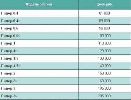 Preis – Vor- und Nachteil der Klärgrube Leader Preise in Sankt Petersburg
