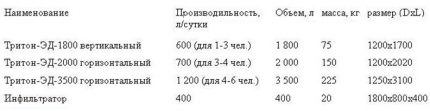 Тритон ЕД