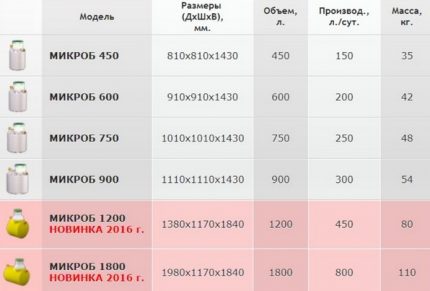 Септици Микроб