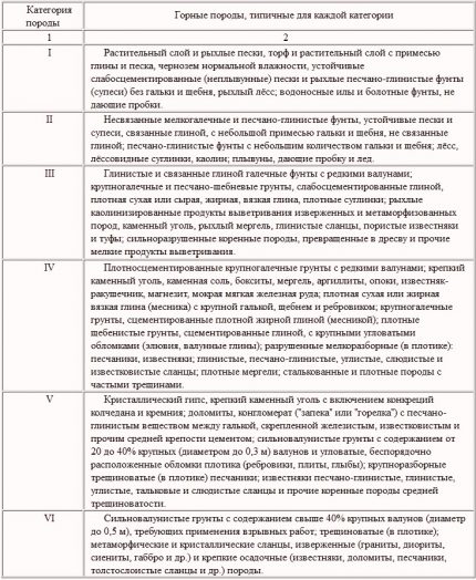 Klasifikácia hornín podľa ťažiteľnosti nárazovo-lanovou metódou