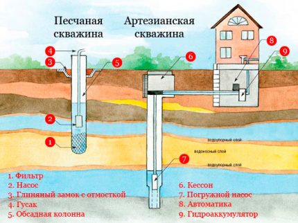 Устройство на кладенец
