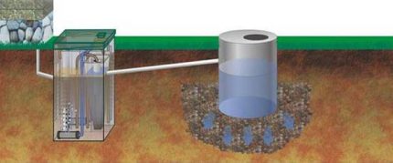 Nachbehandlungsvorrichtung für die Klärgrube Eko-Grand Wasserableitung aus der Klärgrube Eko-Grand