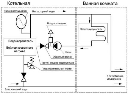 Разположение на въздухоотводчици
