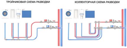 Как се извършва монтаж и полагане на водопровод в частна къща Схеми за полагане на водопровод в частна къща