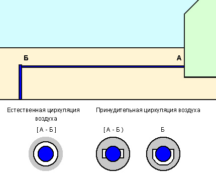 Отопление на водопровода с топъл въздух Схема за отопление на водопровода с топъл въздух