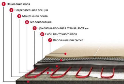 Schichtweiser Aufbau des Systems