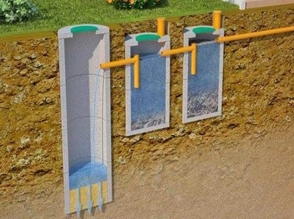 Схема на пречиствателното съоръжение