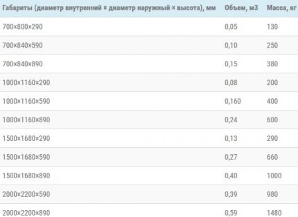 Таблица с размери на стоманобетонни изделия
