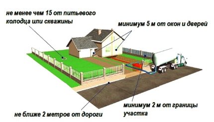 Отдалеченост от значими постройки и обекти