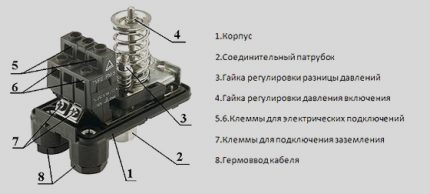 Устройство на датчика за налягане на водата в тръбопровода Строеж на уреда