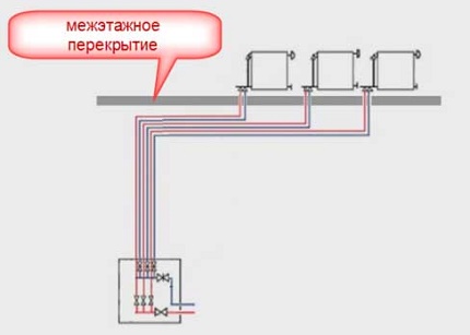 Лъчево разпределение с колектор на долния етаж