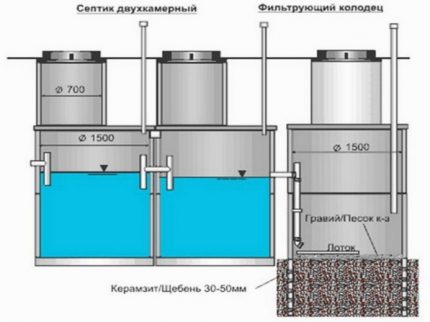 Схема на двукамерен септик