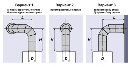 Варианти за разположение на комина