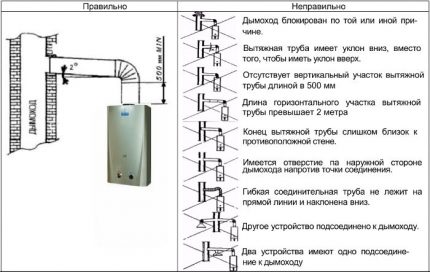 Изисквания за комина