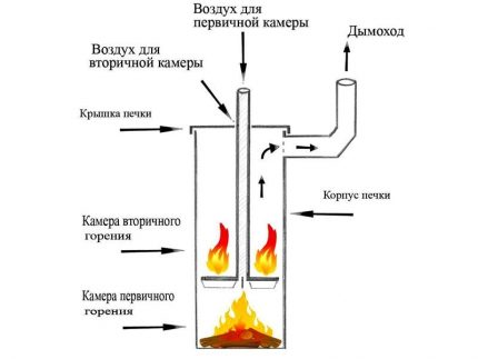 Печка бубафоня