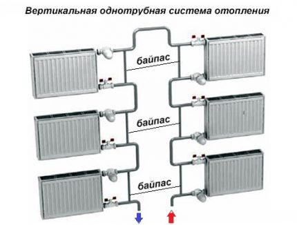 Байпасно свързване на радиаторите.
