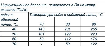 Циркулационно налягане