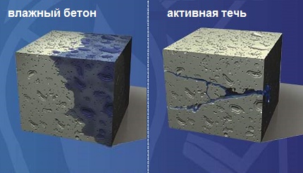 Защо се извършва хидроизолация на септик от бетонни пръстени