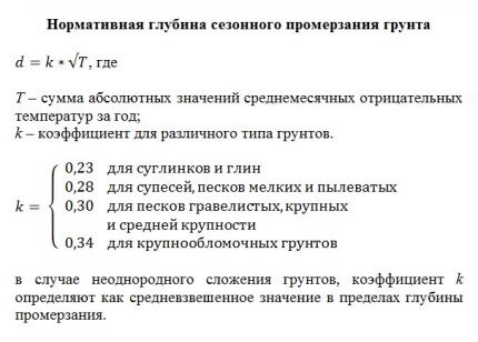 Как да изчислим участъка за топлоизолация на водопровода в земята Изчисляване на нормативната дълбочина на сезонно замръзване на почвата
