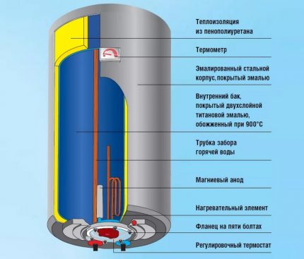 Tankbeschichtung
