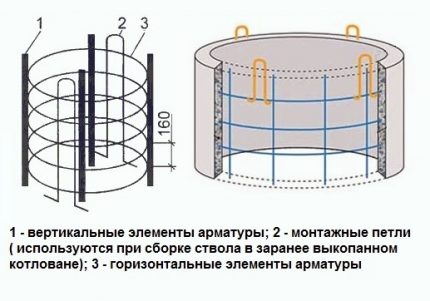 Стоманобетонни пръстени за кладенец без монтажна фаска. Стоманобетонни пръстени за кладенец без монтажна фаска.