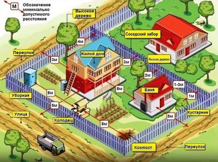 Къде да изградите кладенец във вилата със собствените си ръце Как да изберете място за изграждане на кладенец във вилата