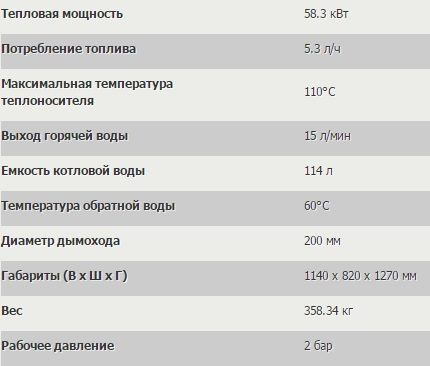 Характеристики на котел EL-208В