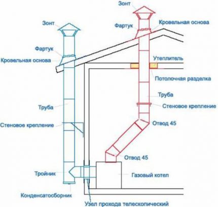 Димоходи на котелна на частен дом