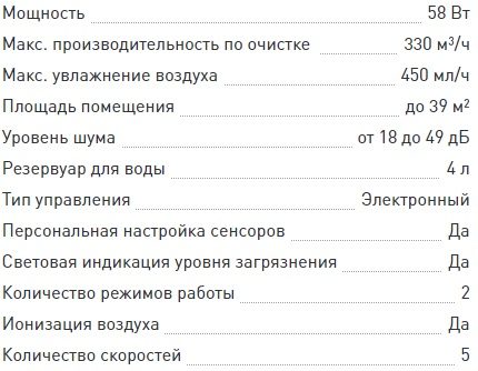 Parametre čističov vzduchu značky Bork Parametre Bork A702