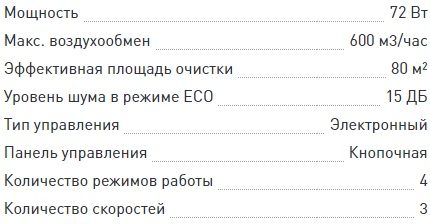 Charakteristiky Bork А803