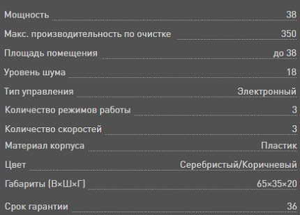 Charakteristiky čističov vzduchu Bork Charakteristiky Bork A800