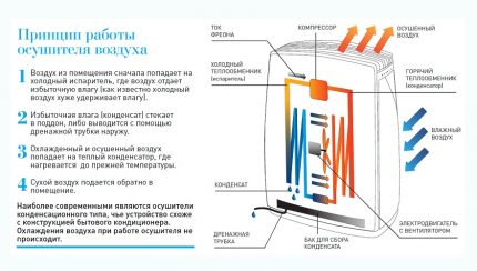 Устройство и принцип на работа на моноблоков изсушител за басейн