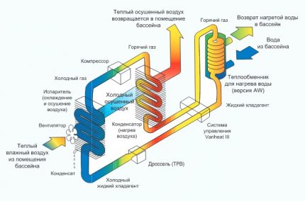 Канален модулен изсушител на въздух за басейн