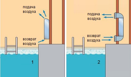 Стенен монтаж на изсушители за басейни