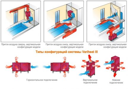 Варианти за проектиране на канални осушители за басейн