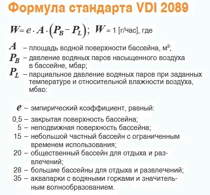 Формула за изчисляване на интензивността на изпарение на водата