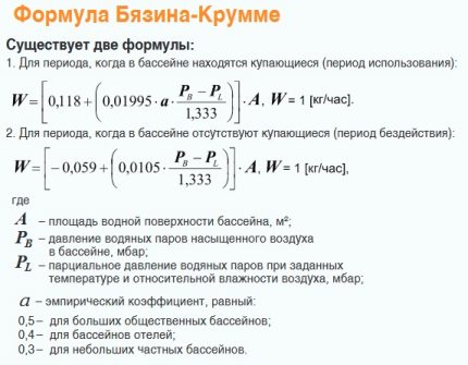 Как да изберете изсушител за въздух за басейн