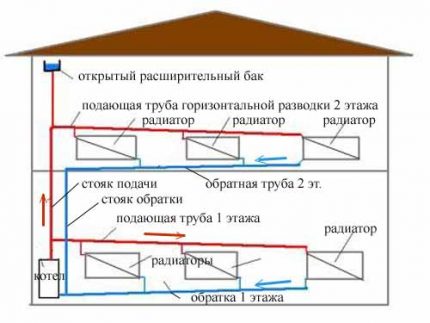 Отворена система за топлоснабдяване
