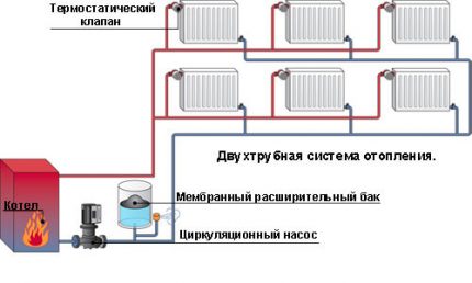 Двуконтурна схема
