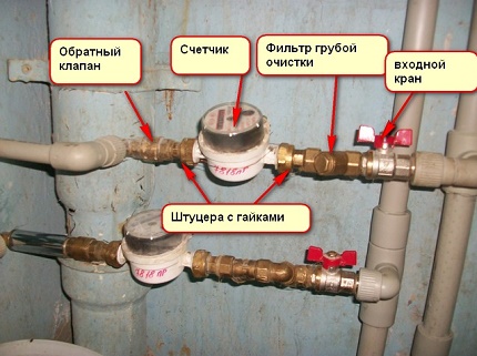 Части за монтаж на брояча за разход на вода Схема на инсталиране на водомера