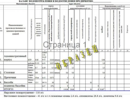 Как да съставим баланс на водоснабдяване и отвеждане на водите