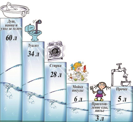 Как да определим нормите на водоснабдяване и водоотвеждане