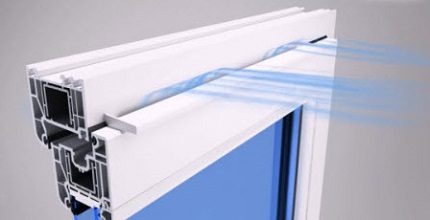 Ventil Air-Box