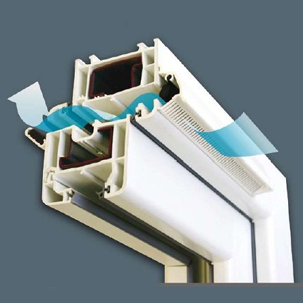 Renson Aerovent-Ventil