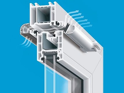 Ventilaufbau