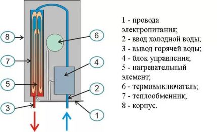 Схема на проточен бойлер