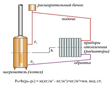Изчисляване на системата
