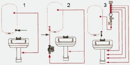 Schemata der Wasserversorgung